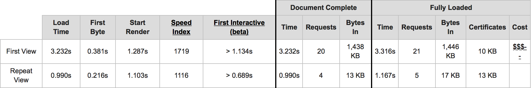 Site speed results: Jekyll
